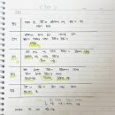 독서토론논술 디오션점 | 중2 수행평가 별다른 준비 없이도 자신있는 한우리독서토론논술 6년차 수업후기