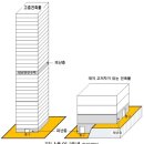 ★수험자료6 _ 건축법 _ 직통계단 이미지