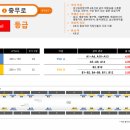 충무로역 4호선 이미지