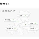 가술시장 네이버블로그