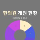 동래사암한의원 | 한의원 개원 현황(2026년 6월 2주차)