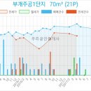 부천밝은안과의원 이미지