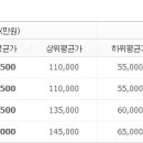 반포대로4길 24 네이버블로그