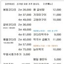 봉동코다리 이미지