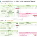 SKT,LGT,KTF핸드폰 요금 50~70% 더 저렴하게 사용하기 ( 6만원-▶3만원 ) 이미지