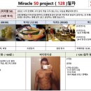 128프로젝트주 이미지