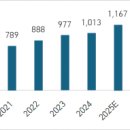 중앙시장(공동물류창고) | 플랫폼·데이터·드론이 이끄는 시장 변화, 중국 스마트 물류