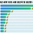누리소농장 kotra news