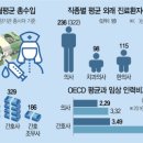 동네인력