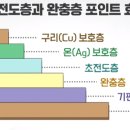 LK 전자 티스토리