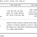 색채 기능 - 빨간색 ~ 남색 이미지