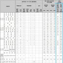 [2023 제주대] 학생부교과전형 A to Z 이미지