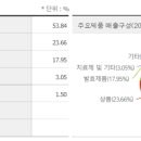 제일바이오펫 네이버블로그