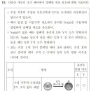 2020 PEET 19번 : 양서류 발생, 피질회전, Nodal 이미지
