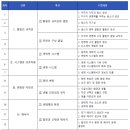 중계세일입시학원 이미지