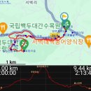 동암동물병원 | 국립백두대간수목원(2024.1.23)