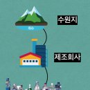 연천생수유통