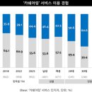파워카서비스 이미지