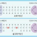 차짐 - 순천시 왕궁길 5 | 차짐