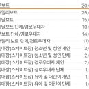 주제공원4호(공원관리사업소) 이미지