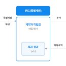 국민보험중개(주) 비즈니스워치
