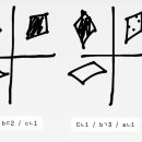 CAT | CJ SID 인적성 (CJ SID CAT) 후기