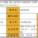 LG자이2차 이미지