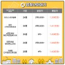 샘골세천 이미지