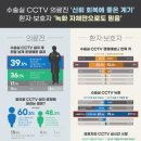 수술실 CCTV 설치해 보니..환자·보호자 80% &#34;만족&#34; 이미지