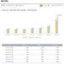 향촌손칼국수 - 원주시 장미공원길 71-5 | 향촌손칼국수