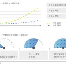 HCR Korea 이미지