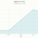 11530-12-11 이미지