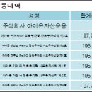 아이온인베스트먼트