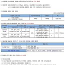 7286 | 배재대 2020학년도 수시 모집요강 : : 주요 사항 및 특징, 세부 전형별 안내
