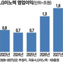 호재