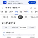 연세올찬재활의학과의원