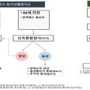 광주하나이비인후과의원 이미지
