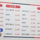 무영루