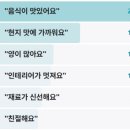 달인의찜닭(용산점) | 생활의달인 이산출신 태국 왕실 요리 달인 마포구 태국음식점 망고밥