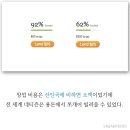 키바(Kiva) 네이버블로그