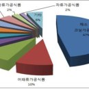 백세건강기능식품