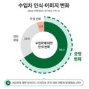 개인택시 복지 제 2충전소 이미지