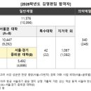 여주-1093 | 🏆 2026학년도 김영편입 12,278명 합격! 이제 당신의 차례입니다. [김영편입 분당캠퍼스]