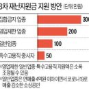 노래방·헬스장 300만원, 식당·PC방 200만원…지원금 5조 넘을 듯 이미지