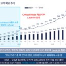 [리브스메드 491000] 기업분석 #1