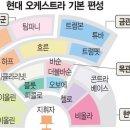 현대악기 이미지