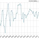 (주)우진아이엔에스 이미지