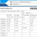 (주)동남약품 티스토리