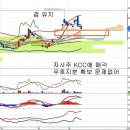 제일모직(028260) - 삼성물산과 합병 가능성 상승 이미지