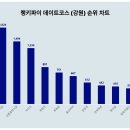 중앙시장2 이미지